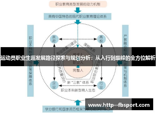 运动员职业生涯发展路径探索与规划分析：从入行到巅峰的全方位解析