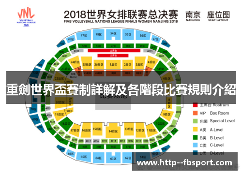 重劍世界盃賽制詳解及各階段比賽規則介紹