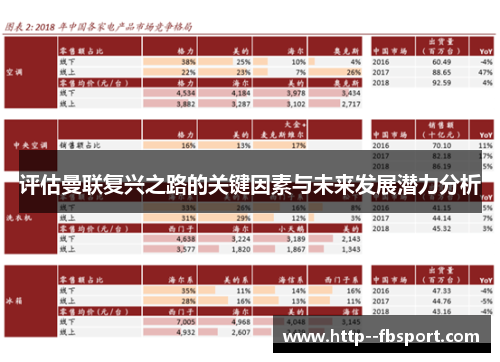 评估曼联复兴之路的关键因素与未来发展潜力分析