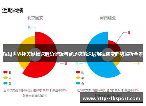 解码世界杯关键场次胜负逻辑与赛场决策深层规律演变趋势解析全景 解码世界杯关键场次胜负逻辑与赛场决策深层规律演变趋势解析全景