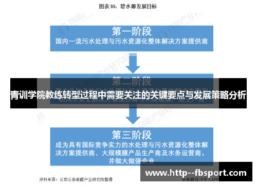 青训学院教练转型过程中需要关注的关键要点与发展策略分析